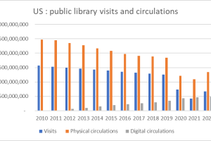 La crise silencieuse à laquelle sont confrontées les bibliothèques publiques américaines