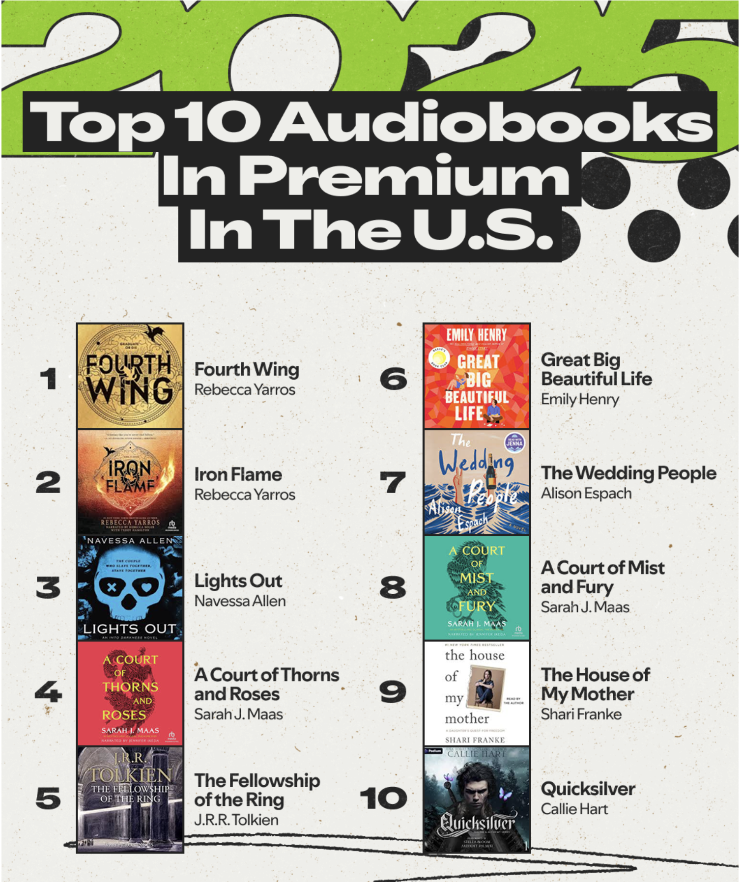 Spotify publie les données d'écoute de livres audio pour 2025